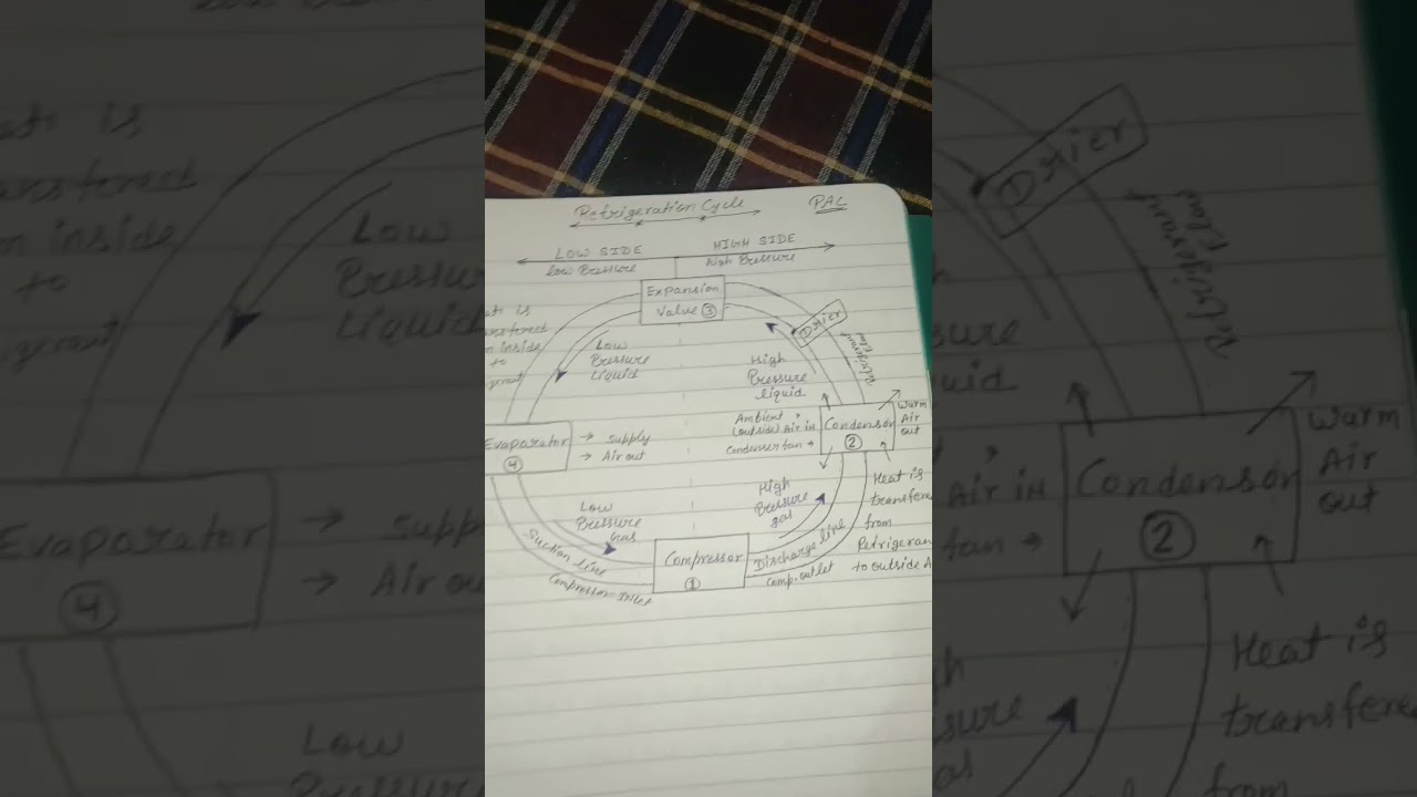 Refrigeration cycle of PAC(precision air conditioning)