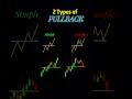2 Types of Pullback #trading #stockmarketforbeginners
