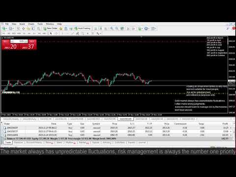 Live XAUUSD- FTMO Fund- My Trading Strategy- 27/11