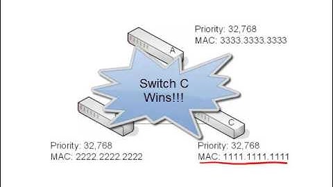 10. How Spanning Tree Elects a Root Bridge