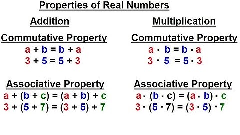 ALGEBRA & PRE-ALGEBRA REVIEW: Ch 1 (8 of 53) Properties of Real Numbers 1