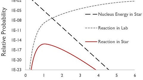 An introduction to stellar nuclear power (ASTR 1000)