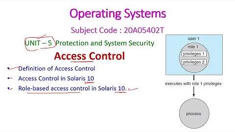Access Control-Operating Systems-20A05402T-UNIT – 5  Protection and System Security
