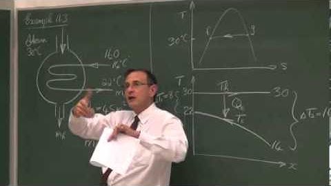 Lecture 36 2013)  Effectiveness NTU method and Log Mean Temperature Difference Method   YouTube