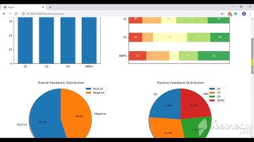 student feedback system using ML
