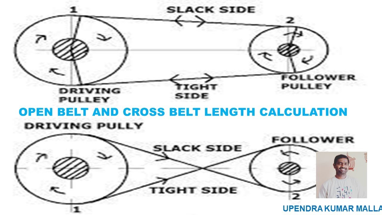 Belt Length Calculation Open Belt Drive Cross Belt Drive Belt 