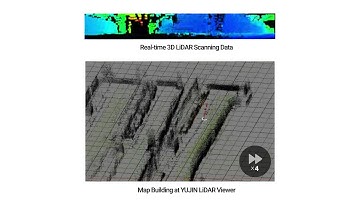 YUJIN SLAM  +  YUJIN 3D LiDAR (YRL3-25) : Map Building