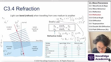 NEW 2025 EXAM IB Physics C3 Wave Phenomena P1