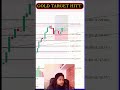 GOLD TRADING SECRET YO BECOME PROFITABLE