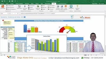 10 Temas de Excel® 6º Tema: Gráficos Automáticos