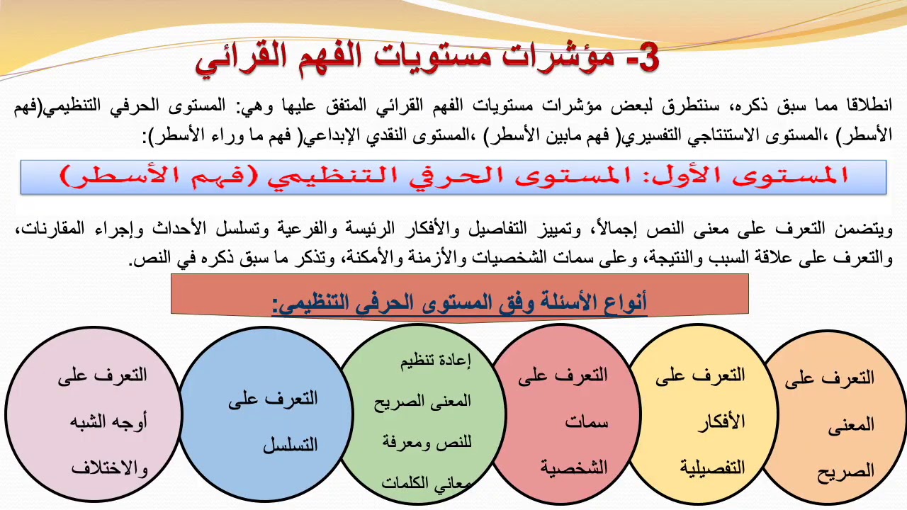 مستويات الفهم القرائي - YouTube