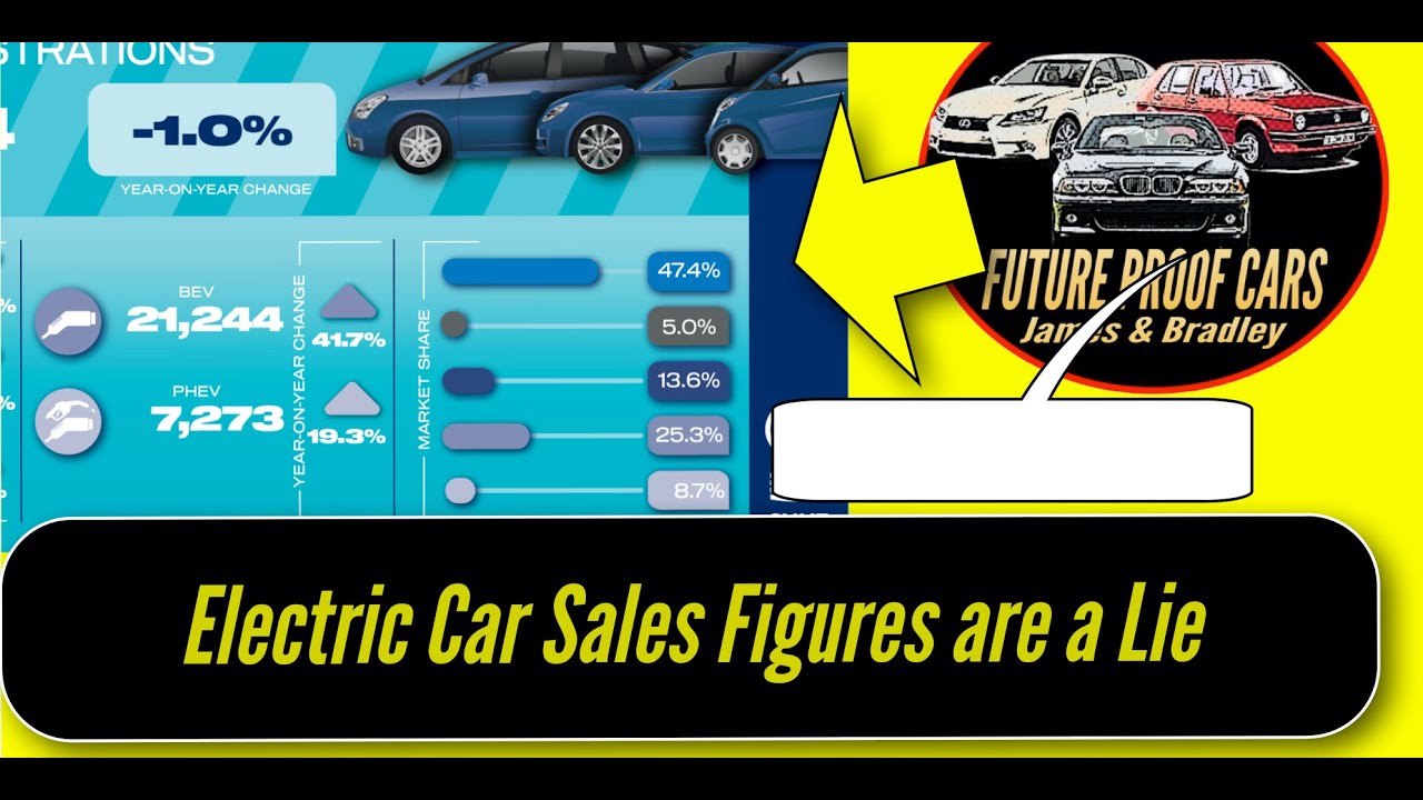 Electric Car Sales Figures are a Lie
