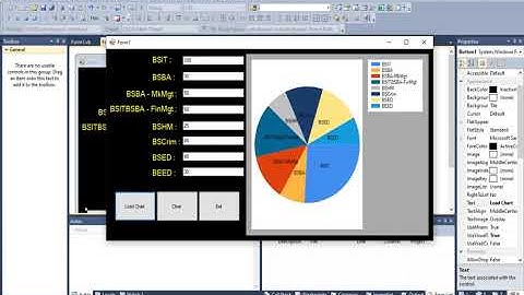 DATA VISUALIZATION CHARTING