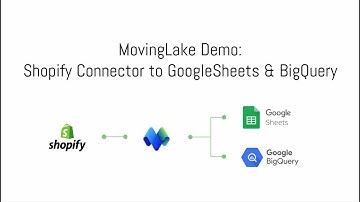 MovingLake Demo - Shopify Connector to GoogleSheets & BigQuery