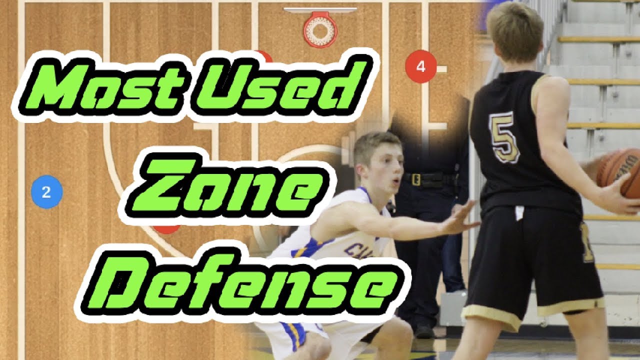 Most Used Basketball Zone Defense in 2020 and FUTURE YouTube