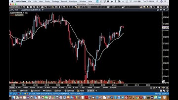 Implementing MotiveWave Java samples and IQFeed with no issue