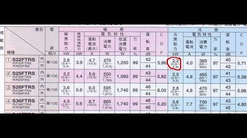 Cách đọc ký hiệu và tính công suất điều hòa nhật nội địa