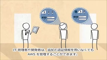 AWS Identity and Access Management（IAM）のご紹介（日本語字幕）