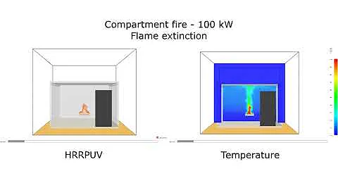 Fire Dynamics Simulator (FDS) - Flame extinction of a 100 kW compartment fire 🔥