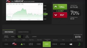 USD/CHF Profits with Daily Binary Profits (DBPv7)