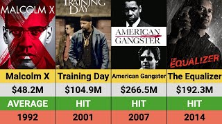 Denzel Washington's Movies: Hits and Flops | Box Office Breakdown | Training Day | The Equalizer