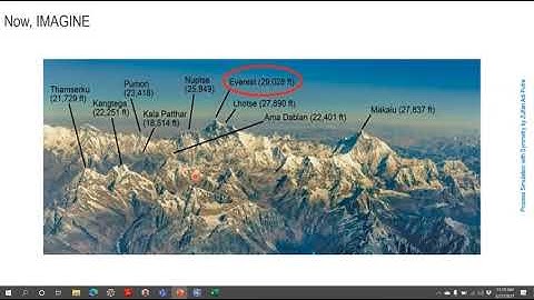 Process Simulation using Symmetry Session 5