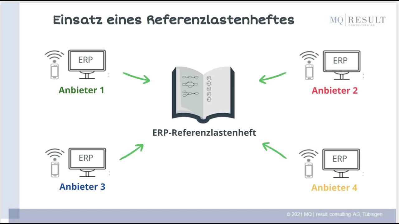 Update ERP-Auswahlprojekt: Mit einem Referenzlastenheft schnell zu detaillierten Leistungsbeschreibungen