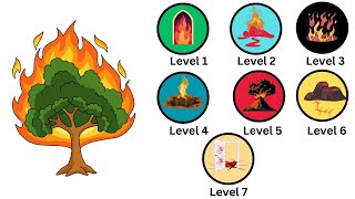 Information Every Level of Hell Explained in 3 Minutes Update