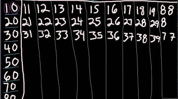 1st Grade Math - Unit 1: Lesson 1