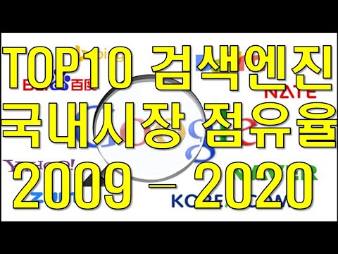   검색엔진 그래프로 보는 국내 시장 점유율 TOP10 2009 2020