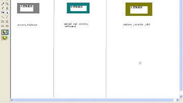 oracle数据库基础视频教程 oracle基础介绍