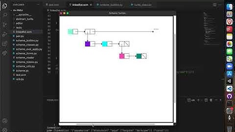 Drawing nested linked lists using scheme turtle