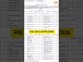 RAS Notification 2026 | RAS New Vacancy 2026 | RAS Exam 2026 | RAS Notification 607 post
