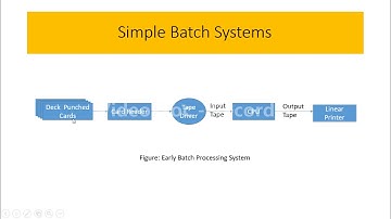 Batch Processing System