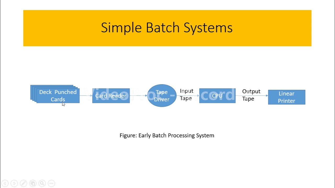 Batch Processing System - YouTube