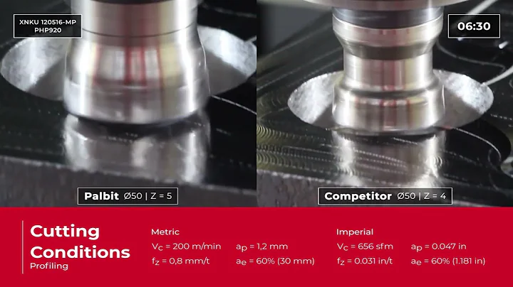 Palbit | Tetrafeed 16420 | Test Report