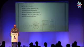 Golang UK Conference 2016 - Paul Crawford - A Beginners Guide to Context screenshot 2