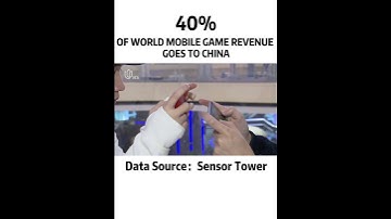 Latest Data：40% of World Mobile Game Revenue Goes to China #Shorts