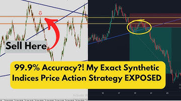 99.9% Accuracy?! My Exact Synthetic Indices Price Action Strategy Exposed
