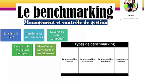 C'est quoi un benchmarking ?