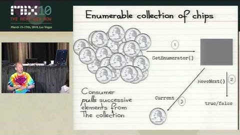 MIX10 Reactive Extensions for JavaScript