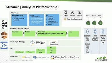 Make Streaming IoT Analytics Work For You: The Devil is in the Details