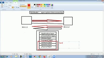 CCNA 200-301 | OSI Model | Part-6 | WhatsApp +91-935-139-3754