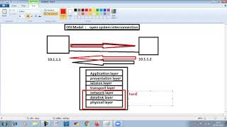 CCNA 200-301 | OSI Model | Part-6