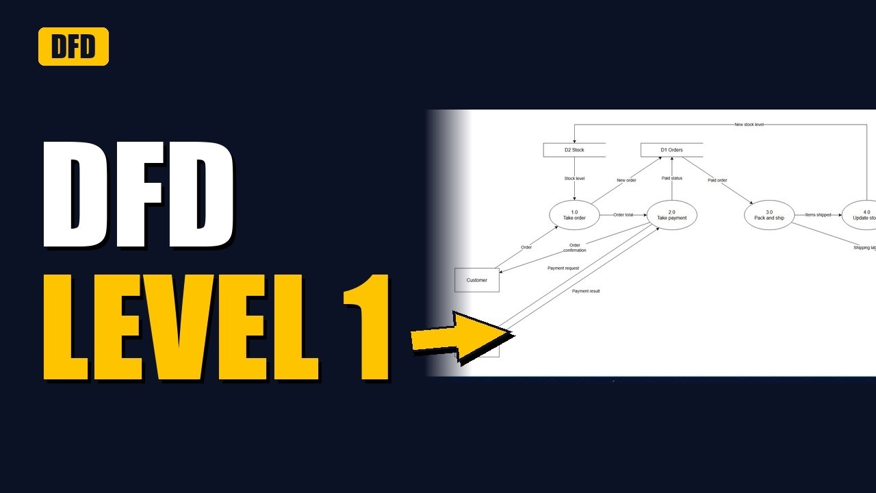 Data Flow Diagram Level 0 and 1: Draw Both, Step by Step (Full Example)