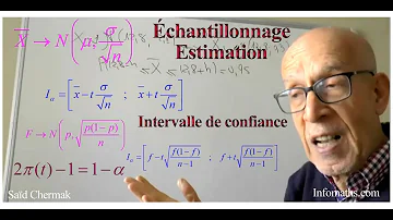 Comment calculer l'intervalle d'échantillonnage ?