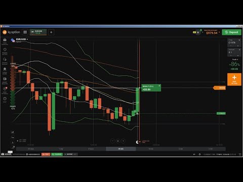 📊 Candlestick Chart Analysis: technical analysis of stocks, advanced technical analysis forex