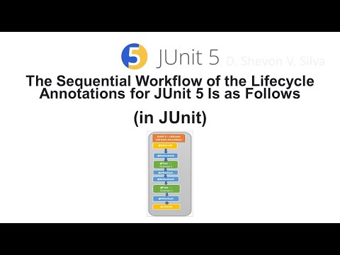 The Sequential Workflow of the Lifecycle Annotations for JUnit 5 Is as Follows (in JUnit)
