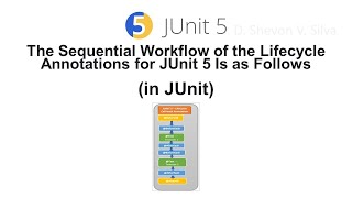 The Sequential Workflow of the Lifecycle Annotations for JUnit 5 Is as Follows (in JUnit)