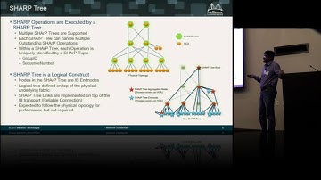 Tutorial on In-Network Computing SHARP Technology for MPI Offloads